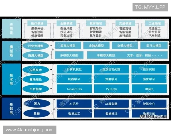 体育人工智能技术发展，大语言模型应用于体育媒体内容生成